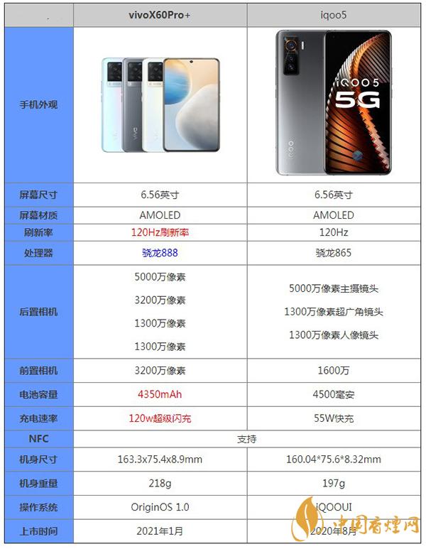 vivoX60Pro+和iqoo5區別對比分析詳情-哪款手機更值得擁有