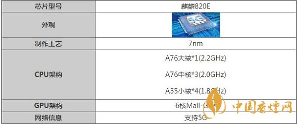 麒麟820E參數詳情介紹-麒麟820E最新消息