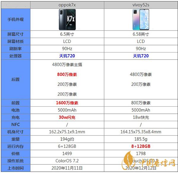 oppok7x和vivoy52s區別對比測評詳情-哪款手機更好用