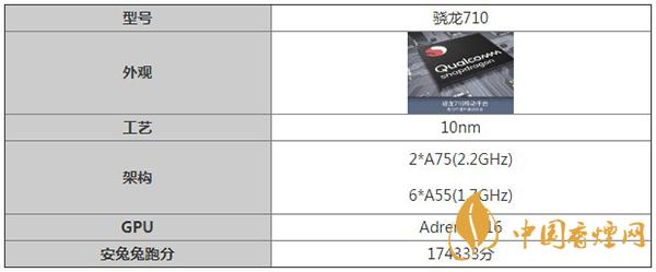 驍龍710處理器參數規格詳情-移動平臺驍龍710怎么樣