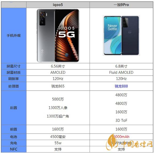 一加9pro和iqoo5區別對比測評詳情-哪款更值得入手