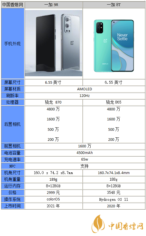 一加9r和一加8t哪個更好-一加9r和一加8t參數對比