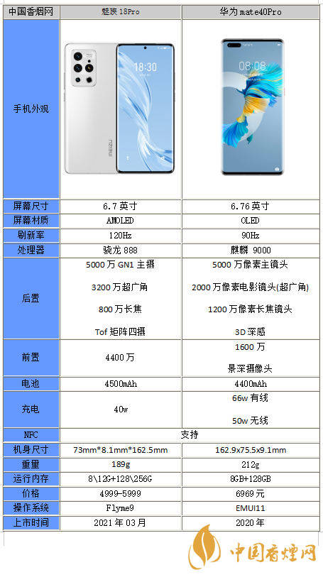 魅族18Pro和華為mate40Pro哪個好-參數對比性能分析