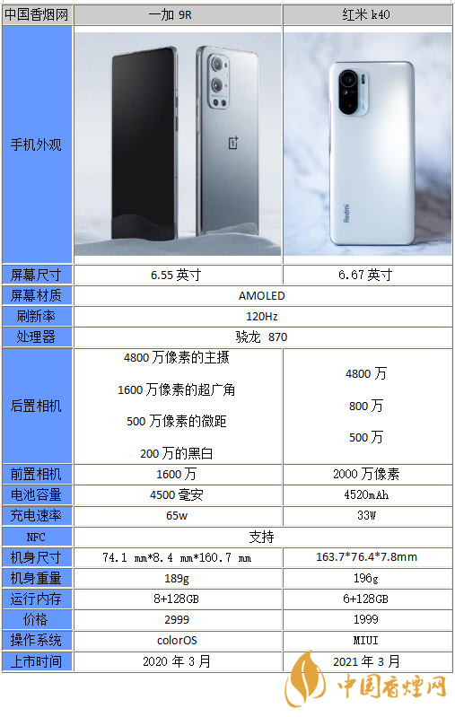 一加9r和k40參數對比-一加9r和k40性能分析