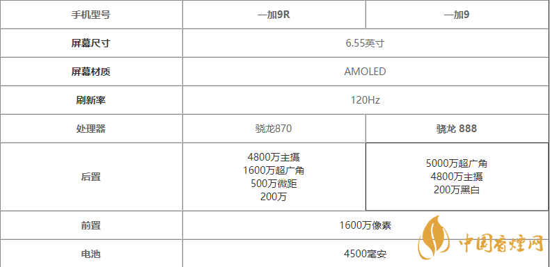 一加9r和一加9哪個好 一加9r和一加9區別對比