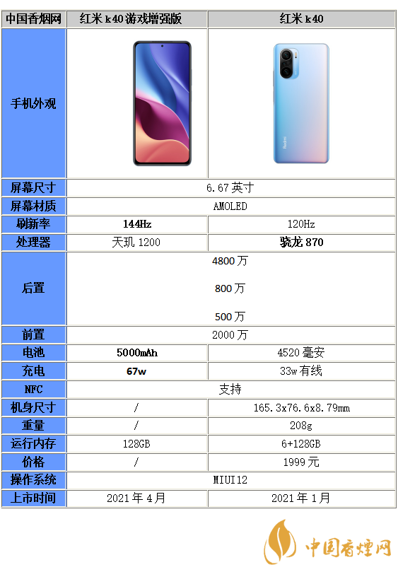 紅米k40游戲增強版和紅米k40差別在哪-具體參數對比分析