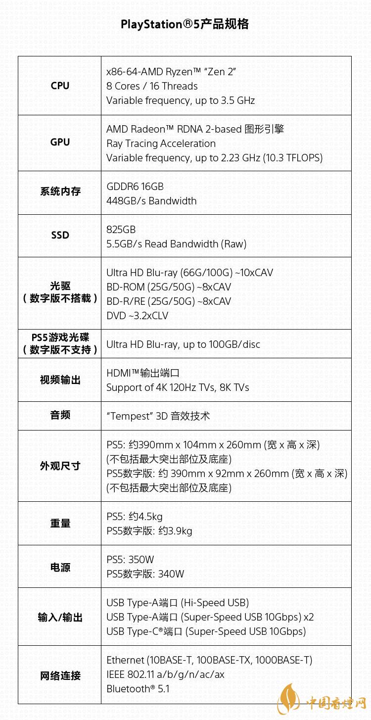 PS5國(guó)行版發(fā)布-PS5官方發(fā)售價(jià)格詳情