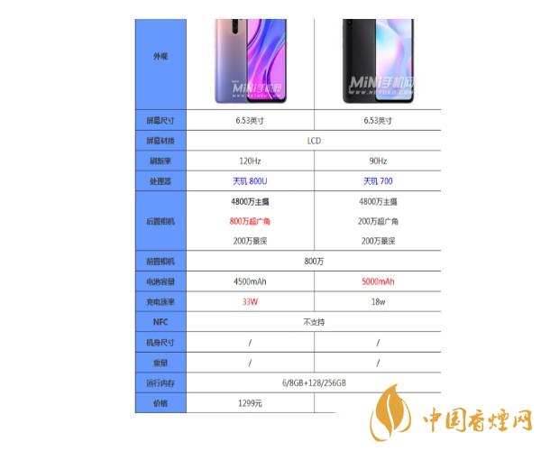 紅米10pro和紅米10有什么區別-哪個更值得入手