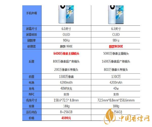華為mate40e和mate40的區別-華為mate40e和mate40哪個值得買