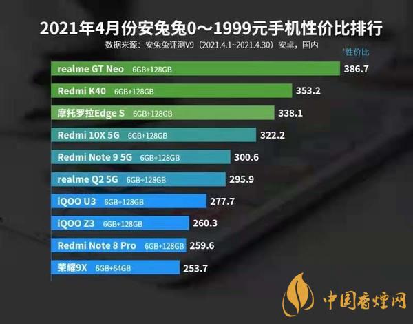 安兔兔4月跑分最新排行 安兔兔4月手機(jī)性價比