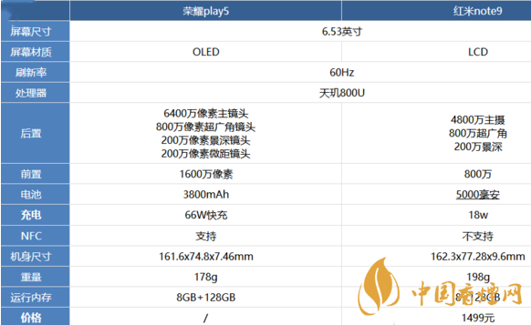 榮耀play5和紅米note9參數(shù)對(duì)比-那個(gè)值得購買