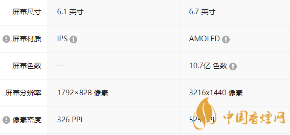 蘋果11和oppofindx3哪個好-蘋果11和oppofindx3區別介紹