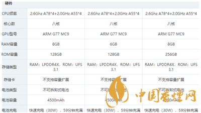 最新realme真我q3pro參數配置一覽 realme真我q3pro怎么樣