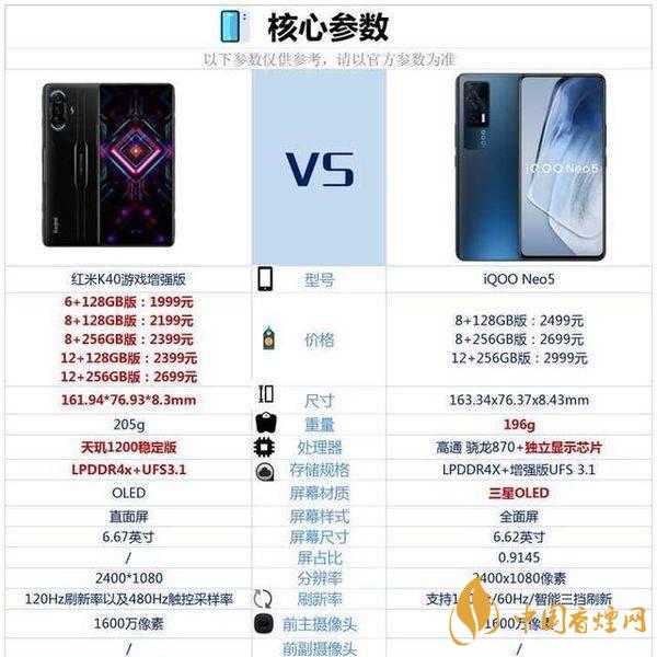 iQOOneo5和紅米k40游戲增強版哪個更好-參數對比