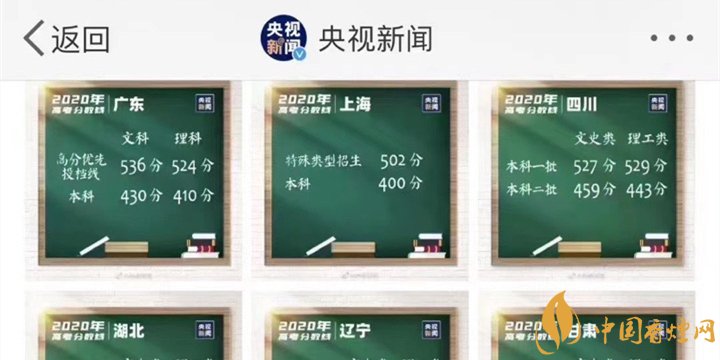 2020各省高考錄取分數線公布 2020各省高考錄取分數線大全