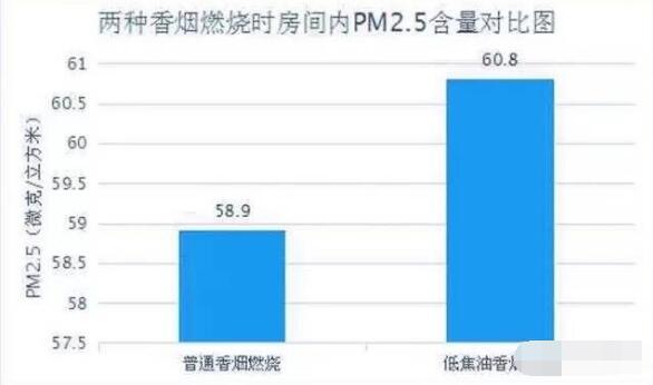 粗煙和細煙的區別 細支煙與粗煙危害對比（細支煙危害更大）