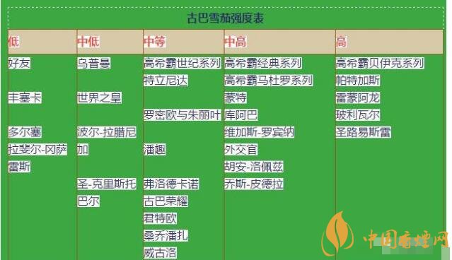 雪茄享同狀態最佳是什么時候 如何享用一支雪茄的小竅門