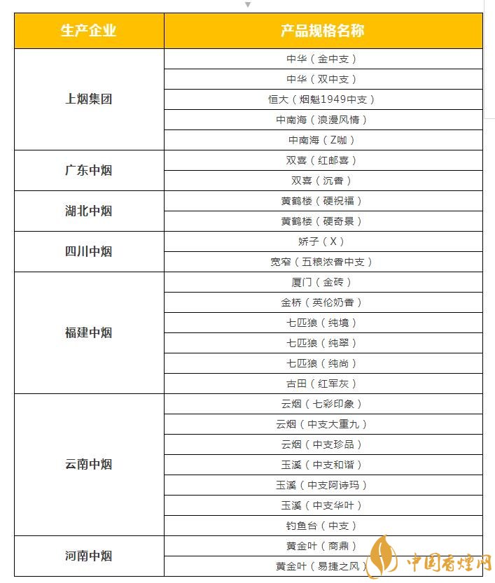 2018年云煙新上八款中支煙，云煙中支煙有哪些