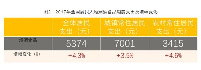 2017年全國卷煙消費支出統計，買煙竟花了這么多錢