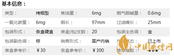 泰山儒風(fēng)煙多少錢(qián)一盒 最新泰山儒風(fēng)煙價(jià)格表和圖片