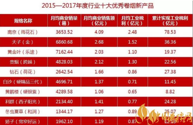 喜報|東方煙草報榮獲2017年中國傳媒融合發展十大行業報稱號